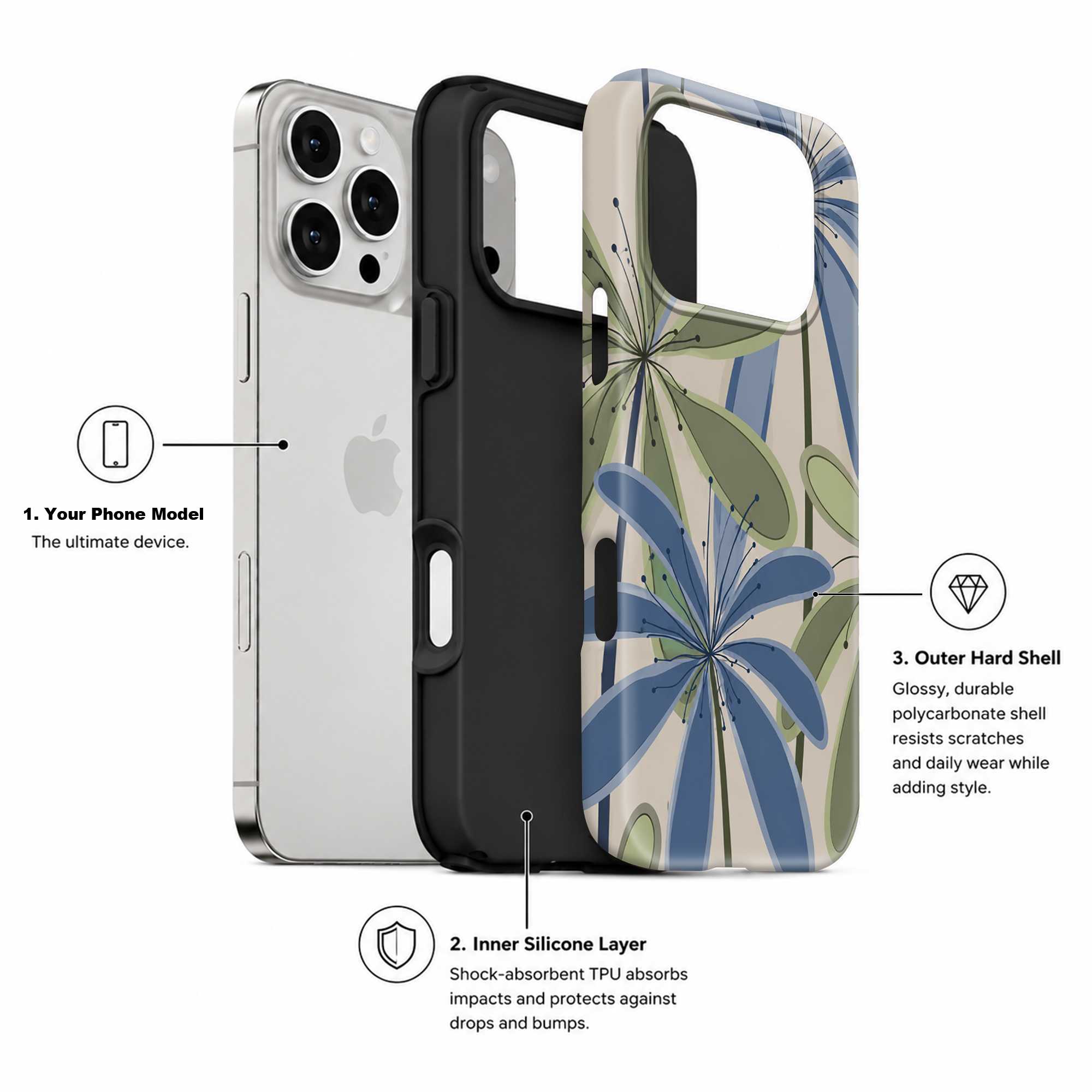 Blue Meadow Dual Guard Case