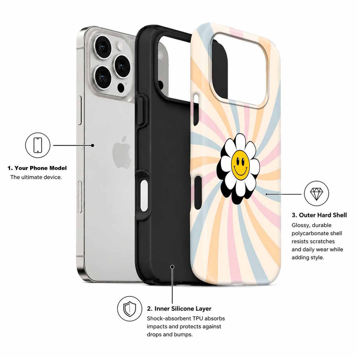 Groovy Smile Dual Guard Case