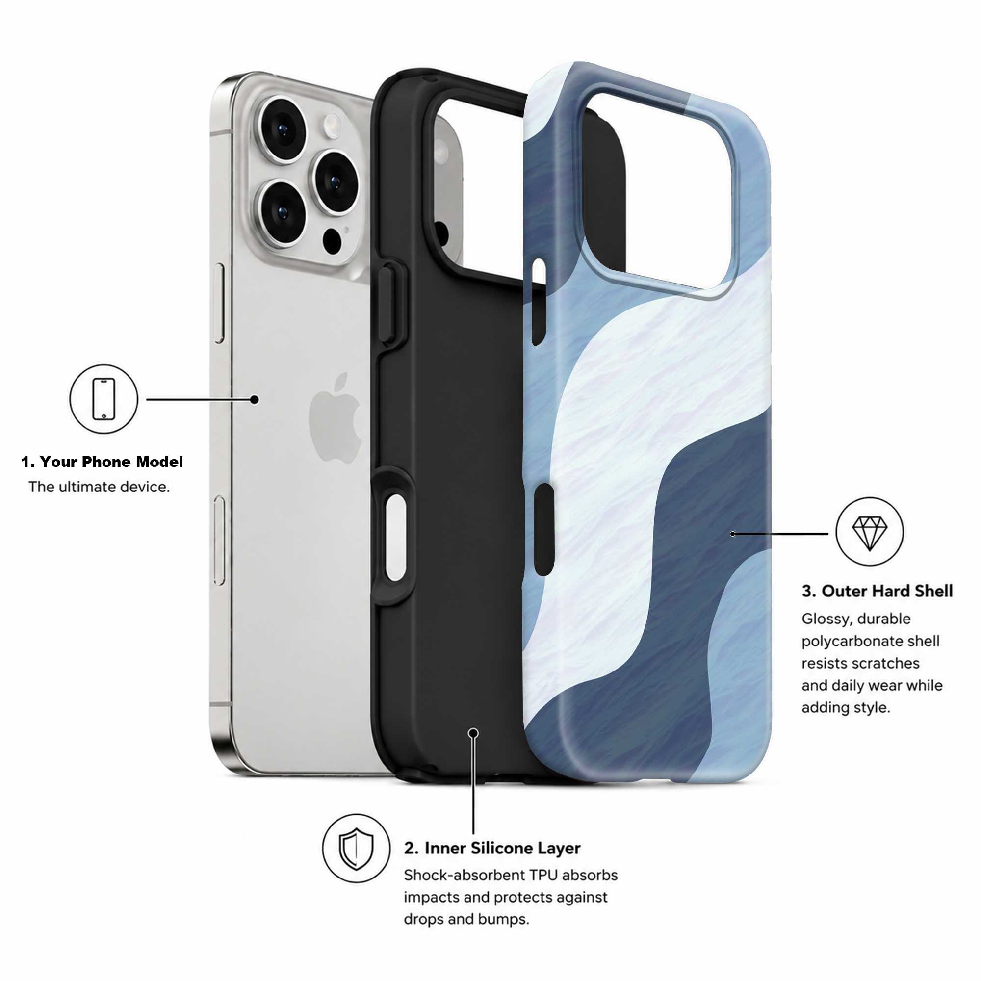 Ocean Flow Dual Guard Case